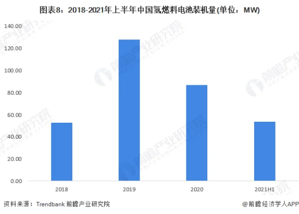 中国氢燃料电池双极板市场规模预测及行业竞争格局分析