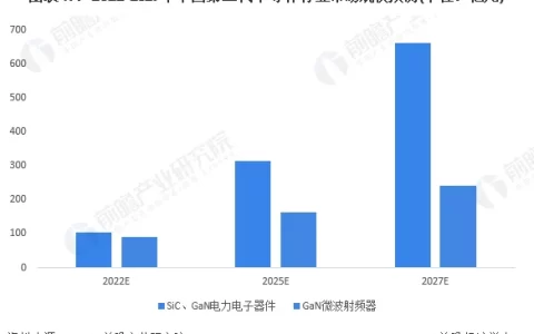 2023年中国半导体设备行业市场分析报告