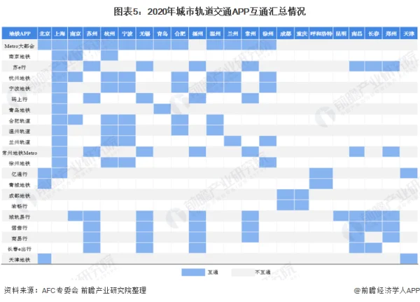 2023年中国城轨云市场规模及竞争格局预测分析