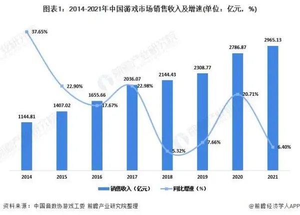 中国数字互动娱乐行业市场规模预测及细分市场占比分析