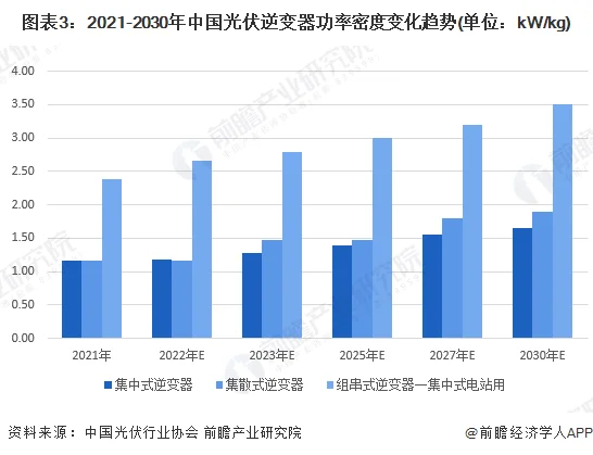 2023年中国储能逆变器市场规模及竞争格局预测分析