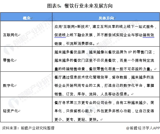 2023-2029年中国香肠行业研究报告