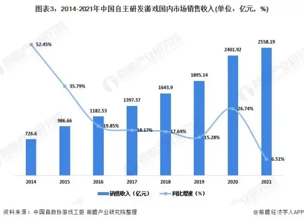 中国数字互动娱乐行业市场规模预测及细分市场占比分析