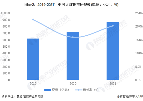 2023年全球及中国数据中心市场规模预测分析
