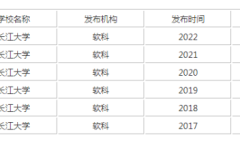 长江大学全国排名，长江大学历年排名(附2023年最新排行榜前十名单)
