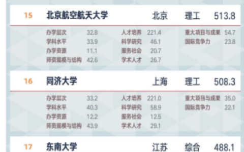 2023软科中国独立学院排名(附2023最新排名前十名单)