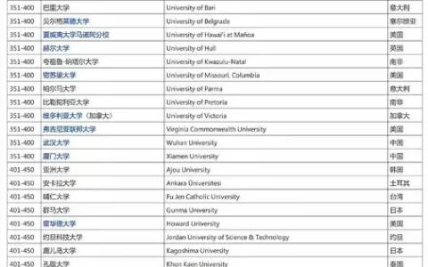 世界医学排名前十的大学：哈佛大学上榜，耶鲁仅排第七